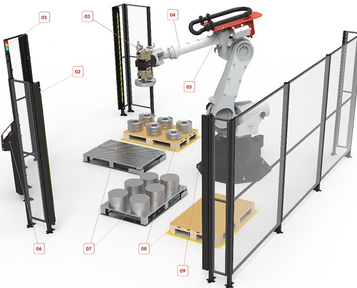 Pallet-Load Multi - Elements